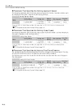 Preview for 417 page of YASKAWA E-7S SERVOPACK SGD7S Product Manual