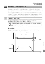 Preview for 420 page of YASKAWA E-7S SERVOPACK SGD7S Product Manual