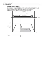 Preview for 421 page of YASKAWA E-7S SERVOPACK SGD7S Product Manual