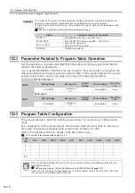 Preview for 423 page of YASKAWA E-7S SERVOPACK SGD7S Product Manual