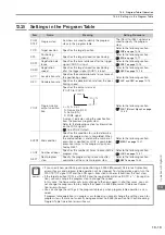 Preview for 424 page of YASKAWA E-7S SERVOPACK SGD7S Product Manual