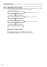 Preview for 425 page of YASKAWA E-7S SERVOPACK SGD7S Product Manual