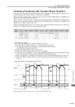 Preview for 446 page of YASKAWA E-7S SERVOPACK SGD7S Product Manual