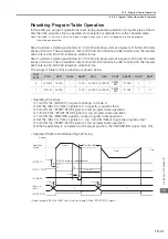 Preview for 452 page of YASKAWA E-7S SERVOPACK SGD7S Product Manual