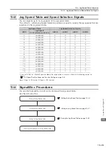 Preview for 456 page of YASKAWA E-7S SERVOPACK SGD7S Product Manual