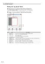 Preview for 457 page of YASKAWA E-7S SERVOPACK SGD7S Product Manual