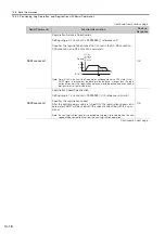 Preview for 493 page of YASKAWA E-7S SERVOPACK SGD7S Product Manual