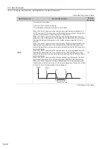 Preview for 497 page of YASKAWA E-7S SERVOPACK SGD7S Product Manual