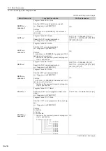 Preview for 501 page of YASKAWA E-7S SERVOPACK SGD7S Product Manual