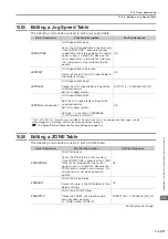 Preview for 504 page of YASKAWA E-7S SERVOPACK SGD7S Product Manual