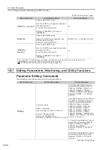 Preview for 505 page of YASKAWA E-7S SERVOPACK SGD7S Product Manual