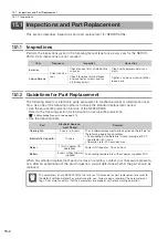 Preview for 513 page of YASKAWA E-7S SERVOPACK SGD7S Product Manual