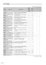 Preview for 521 page of YASKAWA E-7S SERVOPACK SGD7S Product Manual