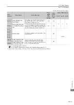 Preview for 522 page of YASKAWA E-7S SERVOPACK SGD7S Product Manual