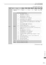 Preview for 596 page of YASKAWA E-7S SERVOPACK SGD7S Product Manual