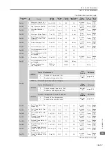 Preview for 606 page of YASKAWA E-7S SERVOPACK SGD7S Product Manual