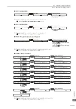 Предварительный просмотр 644 страницы YASKAWA E-7S SERVOPACK SGD7S Product Manual