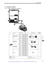 Preview for 30 page of YASKAWA E-II Series User Manual