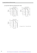 Preview for 40 page of YASKAWA E-II Series User Manual