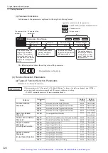 Preview for 172 page of YASKAWA E-II Series User Manual