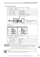 Preview for 227 page of YASKAWA E-II Series User Manual