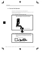 Preview for 77 page of YASKAWA E-II SGDH Series User Manual