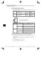 Preview for 94 page of YASKAWA E-II SGDH Series User Manual