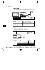 Preview for 98 page of YASKAWA E-II SGDH Series User Manual