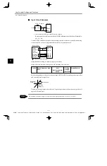 Preview for 102 page of YASKAWA E-II SGDH Series User Manual