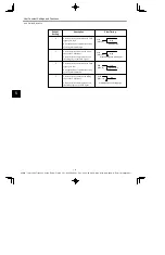 Preview for 108 page of YASKAWA E-II SGDH Series User Manual