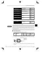 Preview for 111 page of YASKAWA E-II SGDH Series User Manual