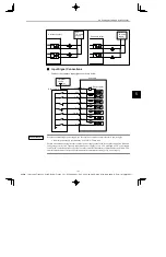 Preview for 113 page of YASKAWA E-II SGDH Series User Manual