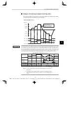 Preview for 123 page of YASKAWA E-II SGDH Series User Manual