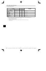 Preview for 142 page of YASKAWA E-II SGDH Series User Manual