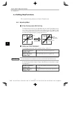 Предварительный просмотр 148 страницы YASKAWA E-II SGDH Series User Manual