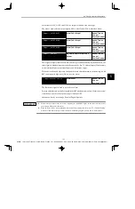 Предварительный просмотр 157 страницы YASKAWA E-II SGDH Series User Manual