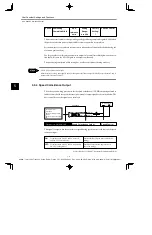 Предварительный просмотр 160 страницы YASKAWA E-II SGDH Series User Manual