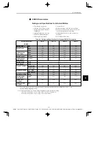 Preview for 319 page of YASKAWA E-II SGDH Series User Manual