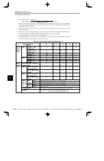 Preview for 330 page of YASKAWA E-II SGDH Series User Manual