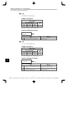 Preview for 346 page of YASKAWA E-II SGDH Series User Manual