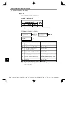 Preview for 348 page of YASKAWA E-II SGDH Series User Manual