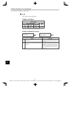 Preview for 360 page of YASKAWA E-II SGDH Series User Manual