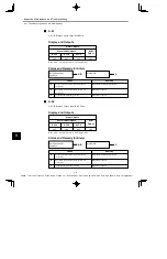 Preview for 362 page of YASKAWA E-II SGDH Series User Manual