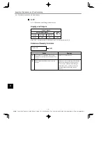 Preview for 366 page of YASKAWA E-II SGDH Series User Manual