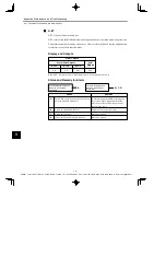 Предварительный просмотр 368 страницы YASKAWA E-II SGDH Series User Manual