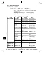 Предварительный просмотр 372 страницы YASKAWA E-II SGDH Series User Manual