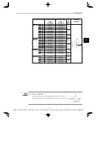 Предварительный просмотр 30 страницы YASKAWA E-II SGM H Series User Manual