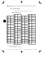 Предварительный просмотр 55 страницы YASKAWA E-II SGM H Series User Manual