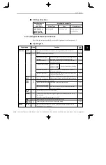 Предварительный просмотр 56 страницы YASKAWA E-II SGM H Series User Manual