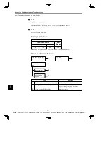 Предварительный просмотр 354 страницы YASKAWA E-II SGM H Series User Manual